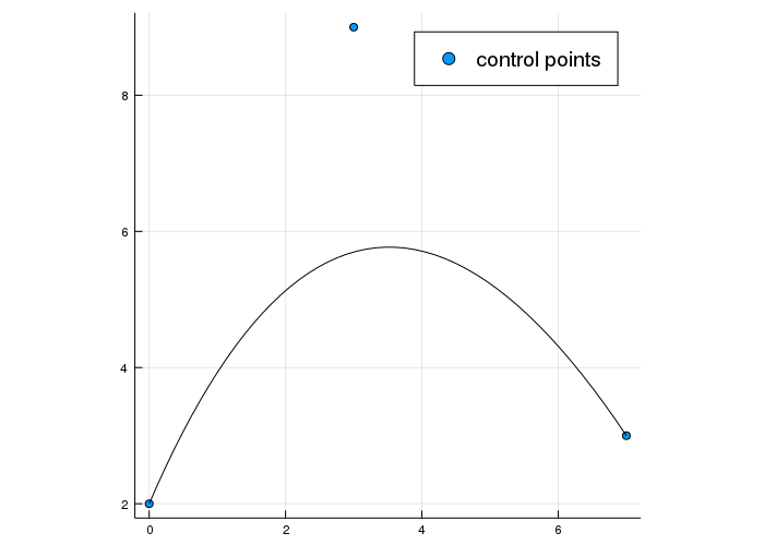 simple Bézier curve
