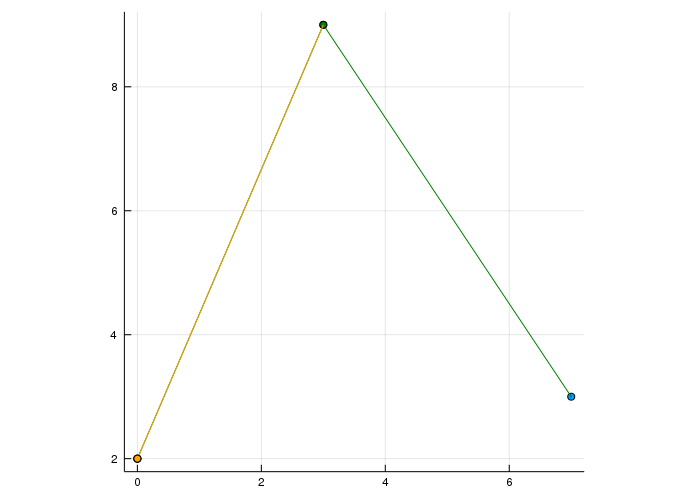 Bézier degree 2 animation linear interpolation