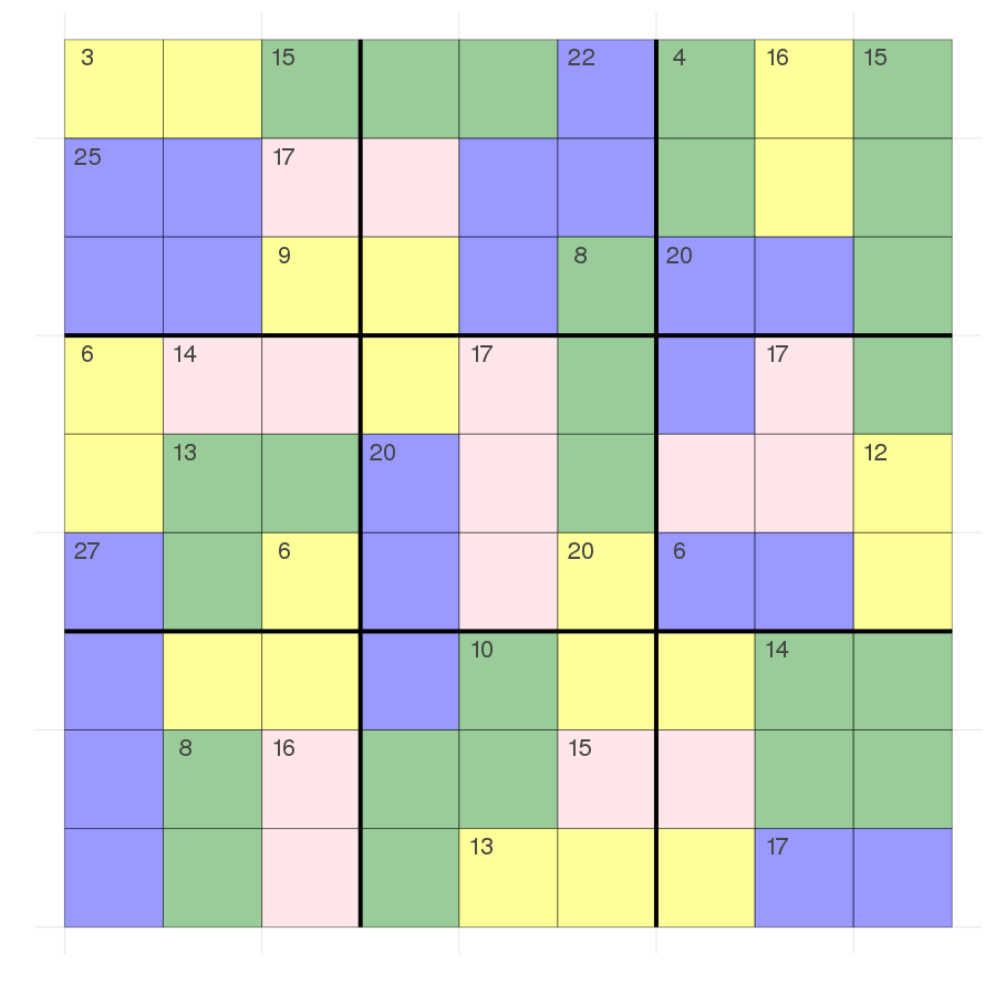 Killer sudoku from Wikipedia