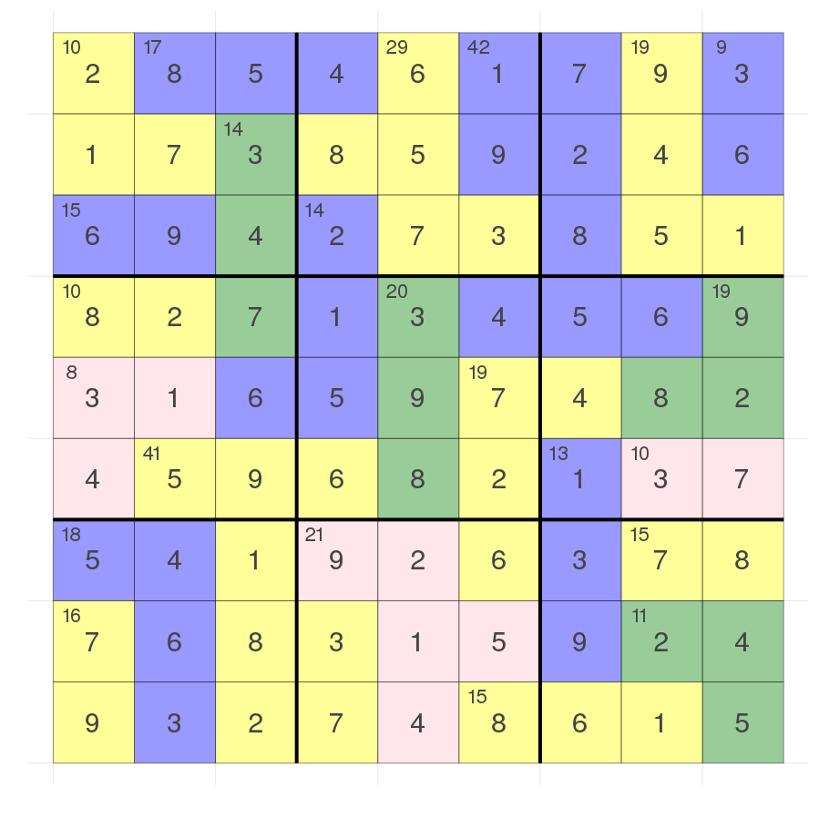 Solved version of hard Killer sudoku