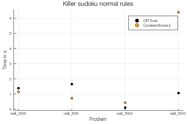 Killer sudoku normal rules